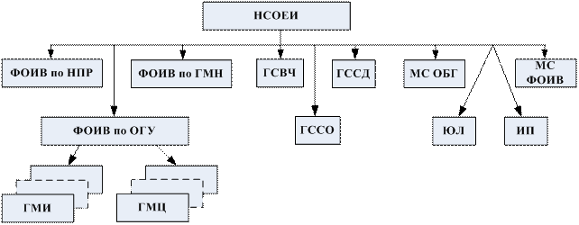 Национальная система обеспечения единства измерений - student2.ru