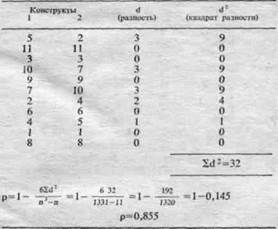 Напишите 8 первой графе свое имя. - student2.ru