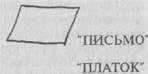 нарушение предметной зрительно-образной сферы у детей с аномальным развитием - student2.ru