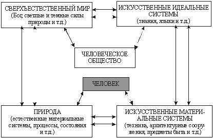 Научное исследование его сущность и особенности - student2.ru