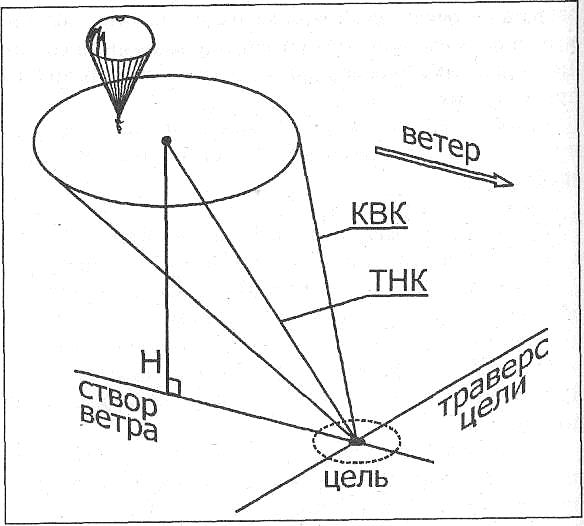 Не допускать двух точек касания земли! - student2.ru