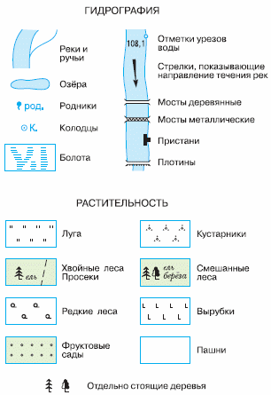 Не допускать двух точек касания земли! - student2.ru