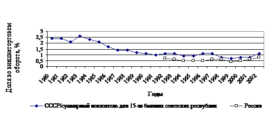 Не допуская дословного переписывания из литературных источников. - student2.ru