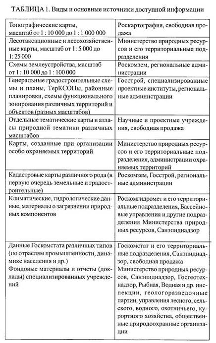 Некартографическая информация - student2.ru