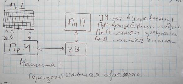 Некоторые основные соотношения между структурами вычислительных систем - student2.ru