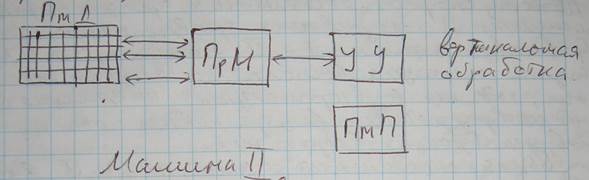 Некоторые основные соотношения между структурами вычислительных систем - student2.ru