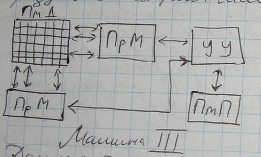 Некоторые основные соотношения между структурами вычислительных систем - student2.ru