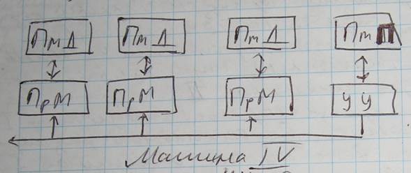 Некоторые основные соотношения между структурами вычислительных систем - student2.ru
