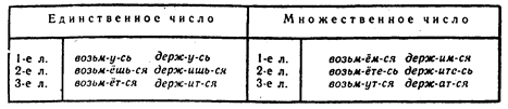 Неопределённая форма глагола. - student2.ru