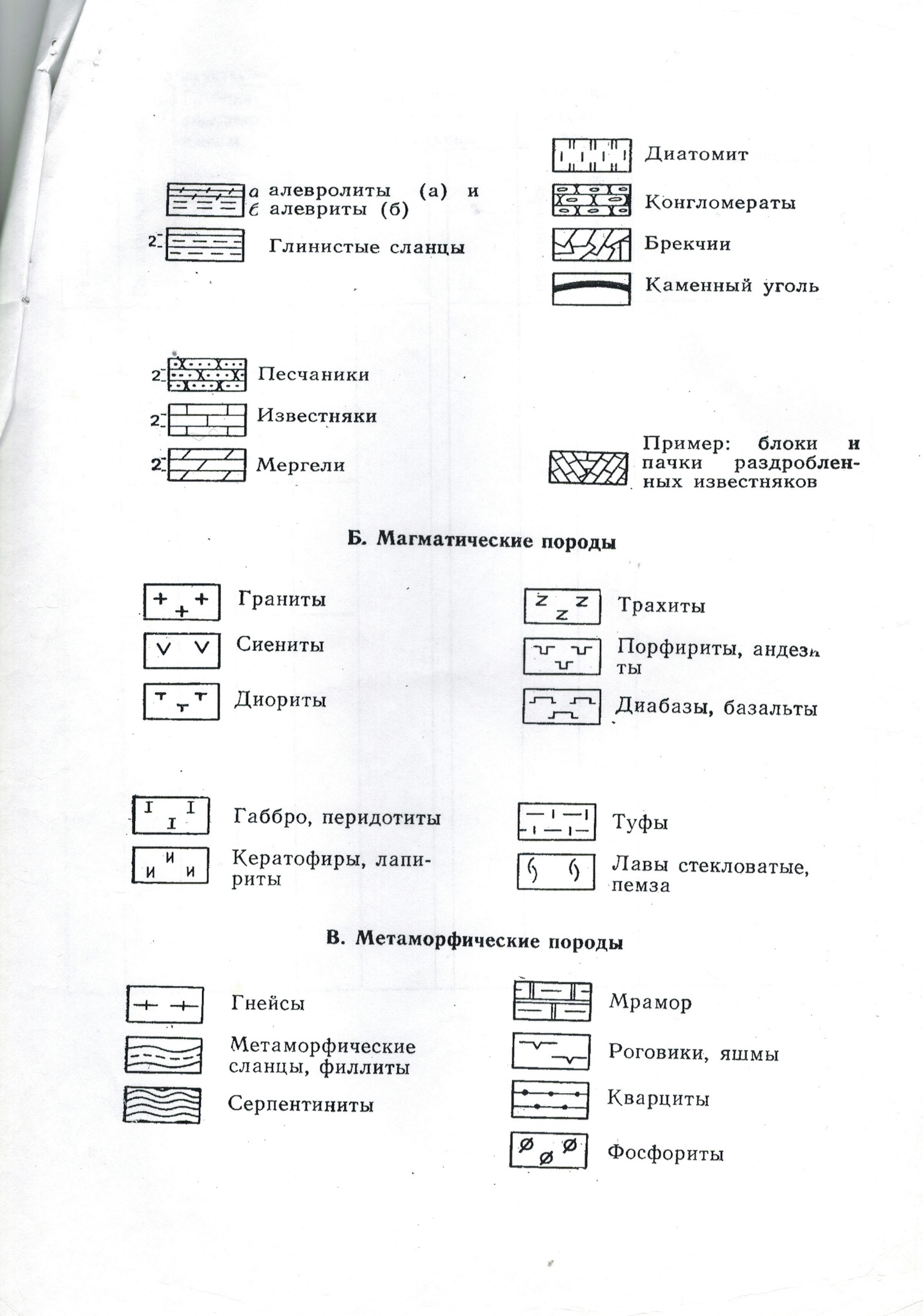 Несогласное (дизъюктивное) залегание слоев - student2.ru