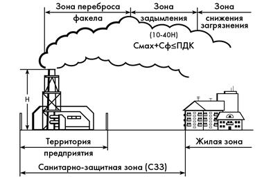 нормативы допустимого воздействия на окружающую среду - student2.ru