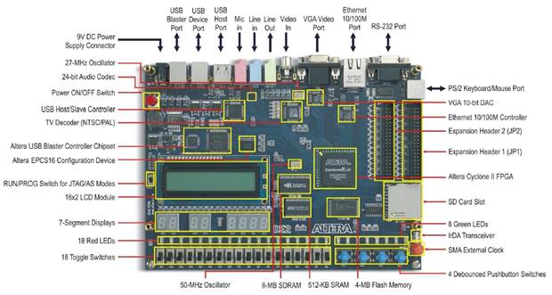 NTSC/PAL TV decoder circuit - student2.ru