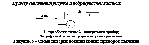 Нумерация структурных элементов - student2.ru