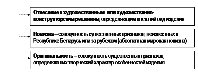 Объекты промышленной собственности (ОПС) - student2.ru