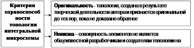 Объекты промышленной собственности (ОПС) - student2.ru