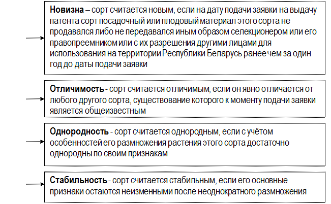 Объекты промышленной собственности (ОПС) - student2.ru