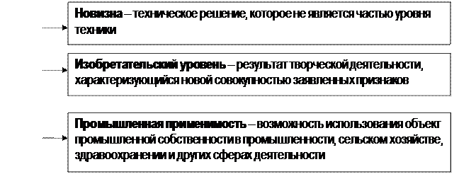 Объекты промышленной собственности (ОПС) - student2.ru