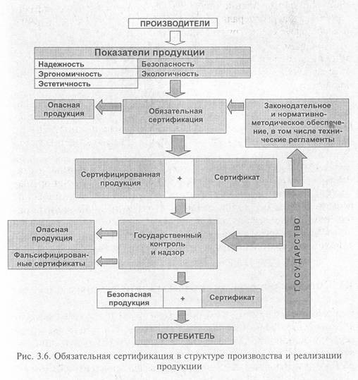 Области применения и объекты сертификации - student2.ru