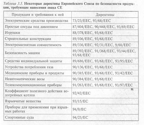 Области применения и объекты сертификации - student2.ru