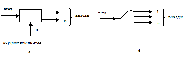 Обобщенная структура коммутационной системы - student2.ru