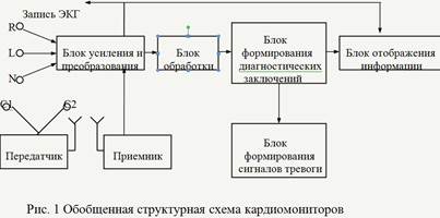 Обобщенная Структура СХЕМЫ Кардиомонитора - student2.ru