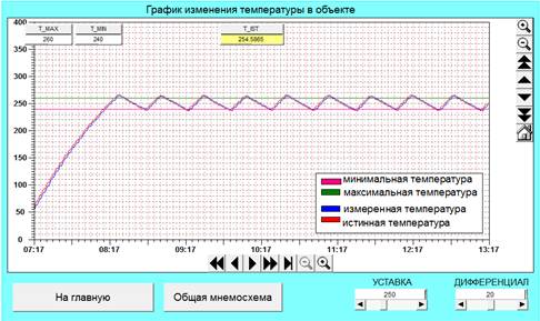 Обработка результатов исследований - student2.ru