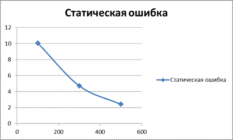 Обработка результатов исследований - student2.ru