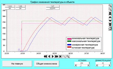 Обработка результатов исследований - student2.ru