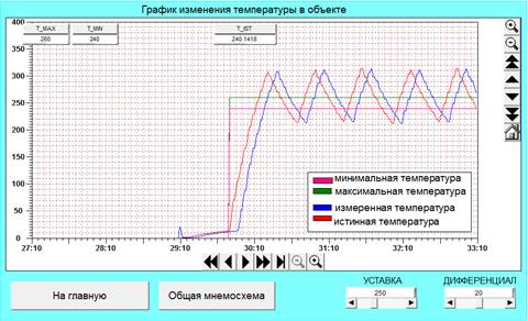 Обработка результатов исследований - student2.ru