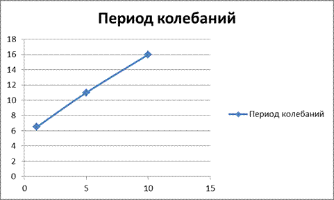 Обработка результатов исследований - student2.ru