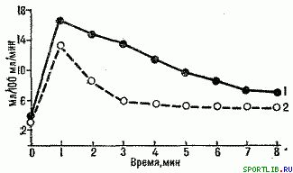 Обратимость тренировочных эффектов - student2.ru