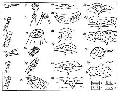 Общая характеристика форм и особенностей залегания - student2.ru