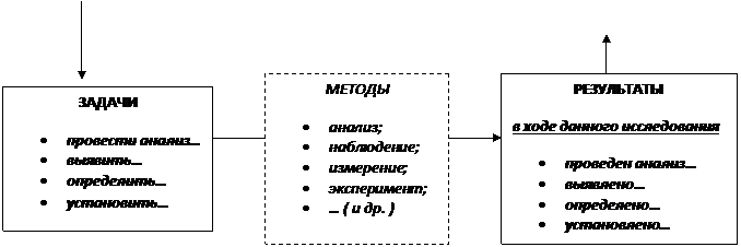 Общая характеристика научного исследования. - student2.ru