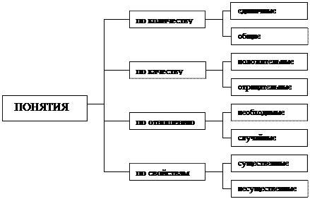 Общая характеристика понятия - student2.ru