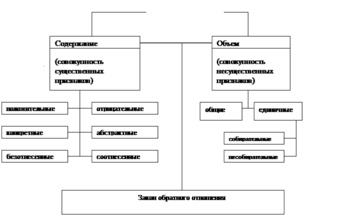 Общая характеристика понятия - student2.ru