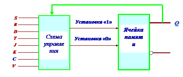 Общие подходы к анализу и синтезу схем триггеров - student2.ru