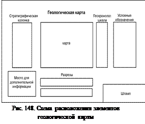 Общие сведения о геологической карте - student2.ru