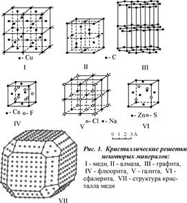 Общие сведения о минералах - student2.ru