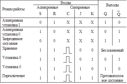 Общие сведения о триггерах - student2.ru