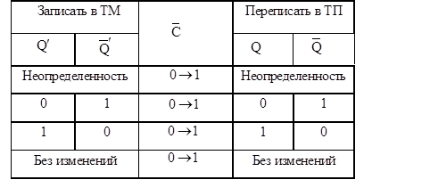 Общие сведения о триггерах - student2.ru