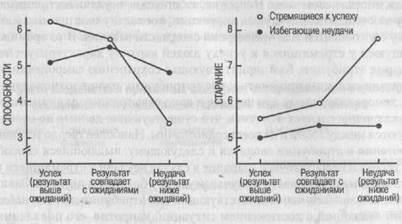 Обусловленные мотивами различия в атрибуции - student2.ru