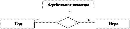 Объявление неабстрактной операции одновременно является и объявлением её метода. - student2.ru