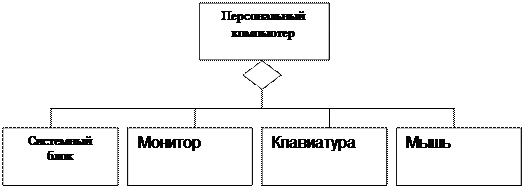 Объявление неабстрактной операции одновременно является и объявлением её метода. - student2.ru