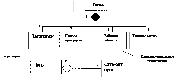 Объявление неабстрактной операции одновременно является и объявлением её метода. - student2.ru