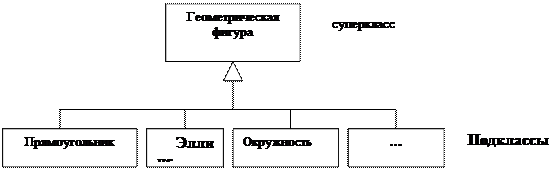 Объявление неабстрактной операции одновременно является и объявлением её метода. - student2.ru