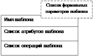 Объявление неабстрактной операции одновременно является и объявлением её метода. - student2.ru