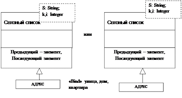 Объявление неабстрактной операции одновременно является и объявлением её метода. - student2.ru