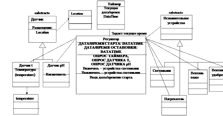 Объявление неабстрактной операции одновременно является и объявлением её метода. - student2.ru