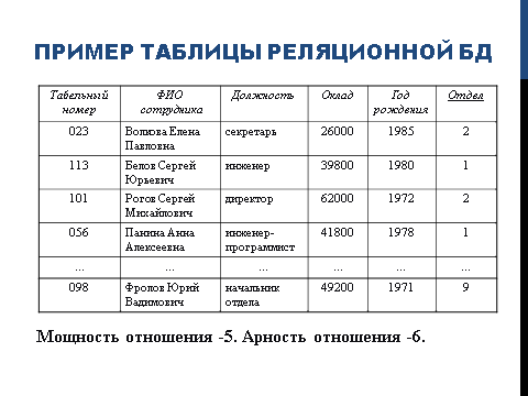 Обязательные и необязательные атрибуты - student2.ru