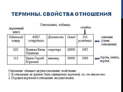 Обязательные и необязательные атрибуты - student2.ru